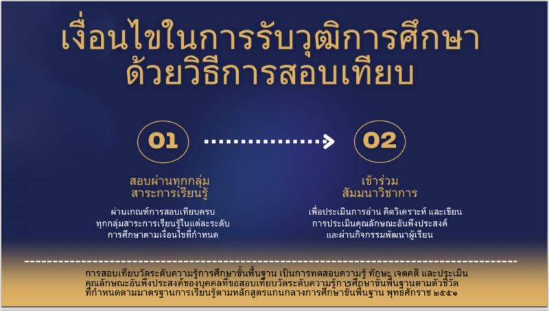 1. การสอบเทียบวัดระดับความรู้การศึกษาขั้นพื้นฐาน โดย กรมส่งเสริมการเรียนรู้ 
